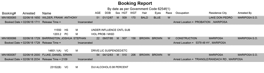 mariposa county booking report for february 6 2018
