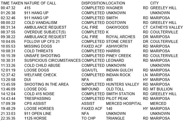 mariposa county booking report for january 14 2018.1