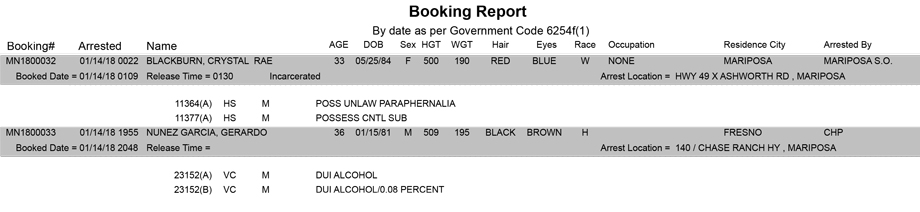 mariposa county booking report for january 14 2018