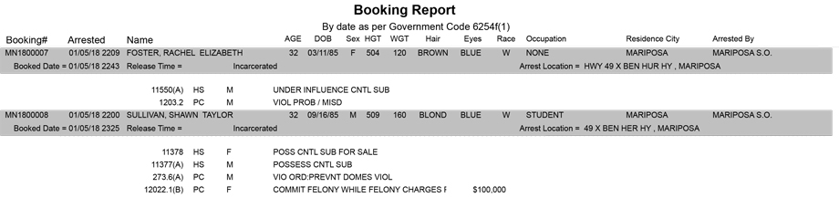 mariposa county booking report for january 5 2018