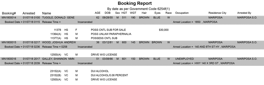 mariposa county booking report for january 7 2018