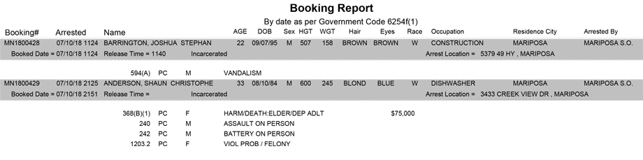 mariposa county booking report for july 10 2018