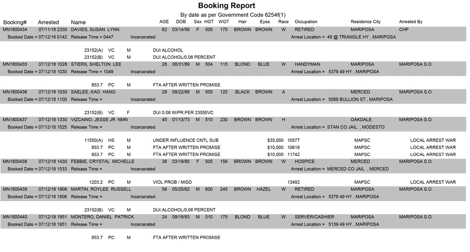 mariposa county booking report for july 12 2018