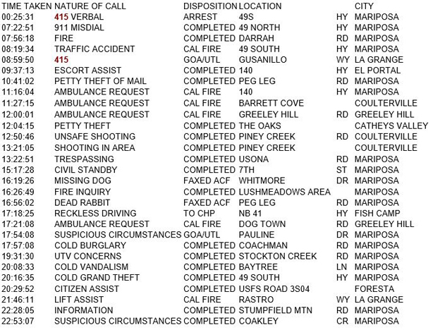 mariposa county booking report for july 15 2018.1