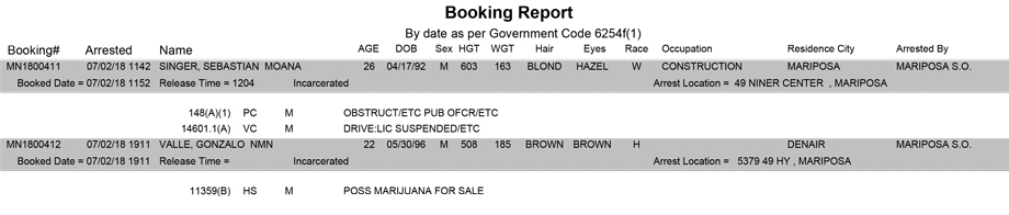 mariposa county booking report for july 2 2018