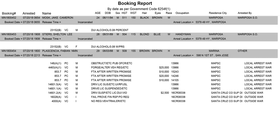 mariposa county booking report for july 20 2018
