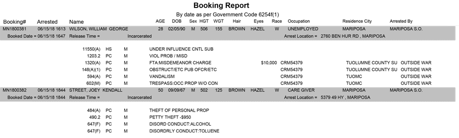 mariposa county booking report for june 15 2018