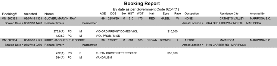 mariposa county booking report for june 7 2018