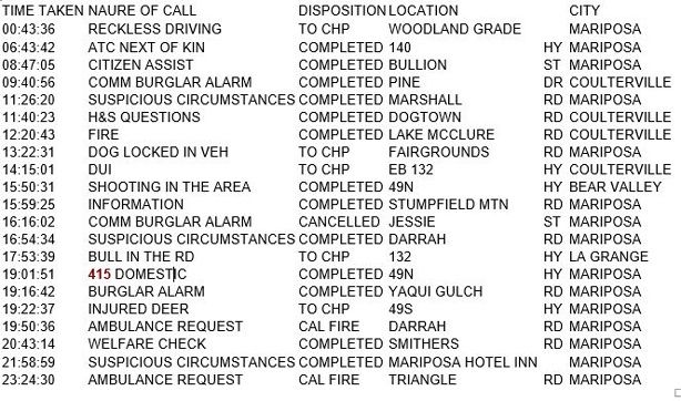 mariposa county booking report for may 13 2018