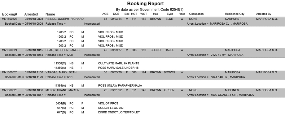 mariposa county booking report for may 16 2018