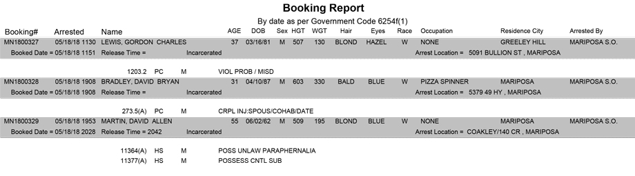 mariposa county booking report for may 18 2018