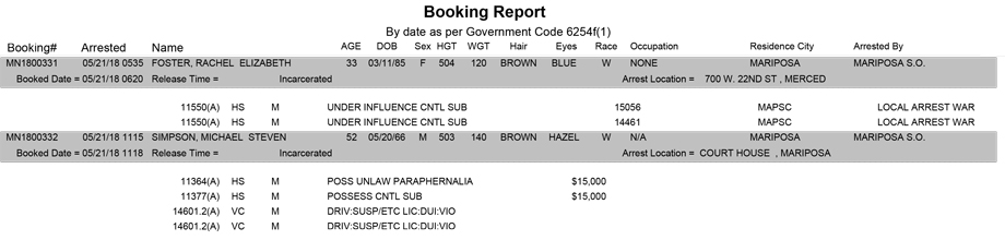 mariposa county booking report for may 21 2018