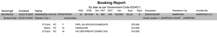 mariposa county booking report for may 22 2018