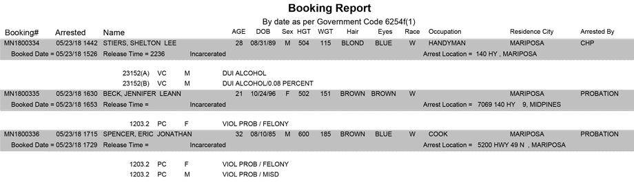 mariposa county booking report for may 23 2018