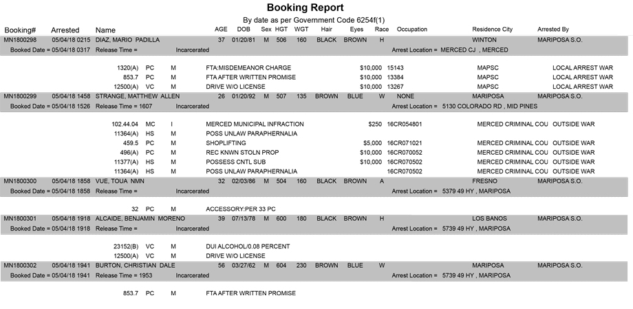 mariposa county booking report for may 4 2018