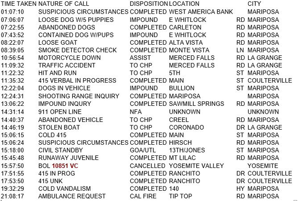 mariposa county booking report for may 6 2018.1
