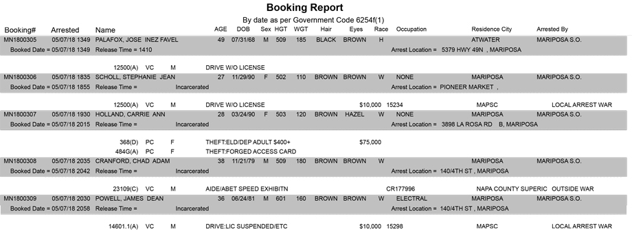 mariposa county booking report for may 7 2018