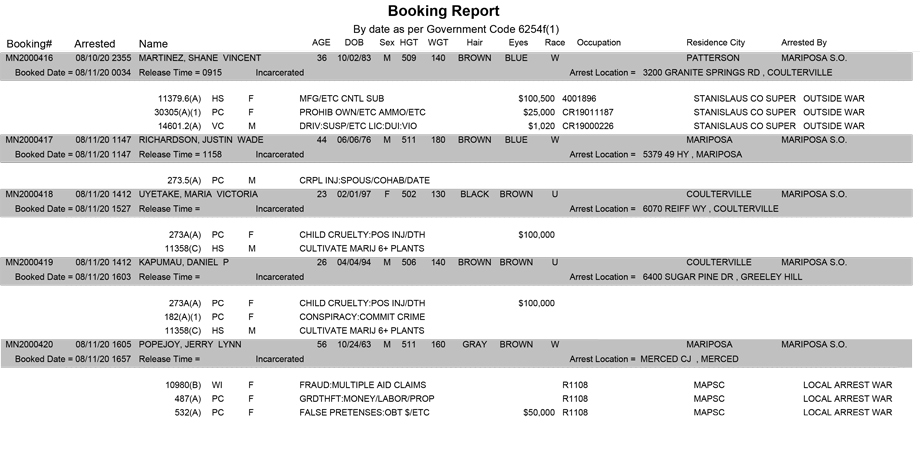 mariposa county booking report for august 11 2020