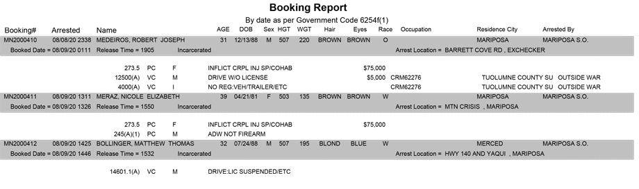 mariposa county booking report for august 9 2020