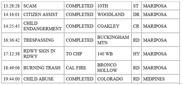 mariposa county booking report for december 7 2020 12
