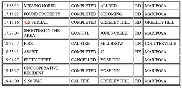 mariposa county booking report for december 8 2020 2