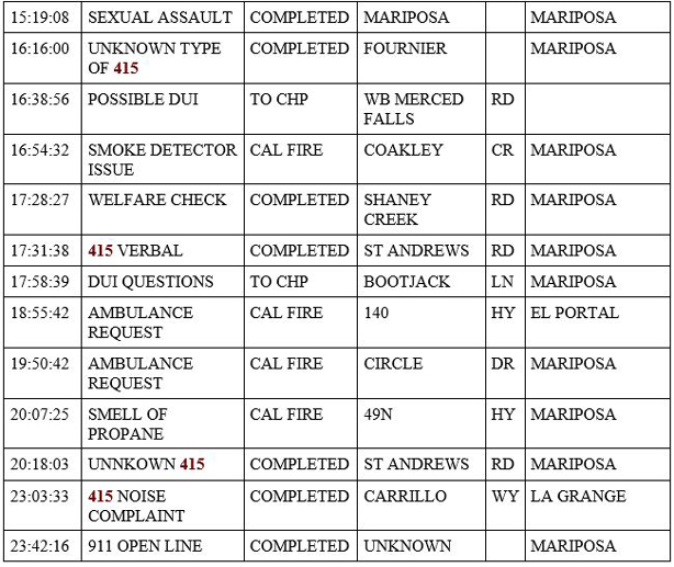 mariposa county booking report for july 2 2020 2