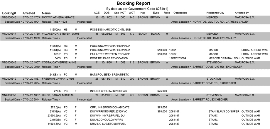 mariposa county booking report for july 4 2020