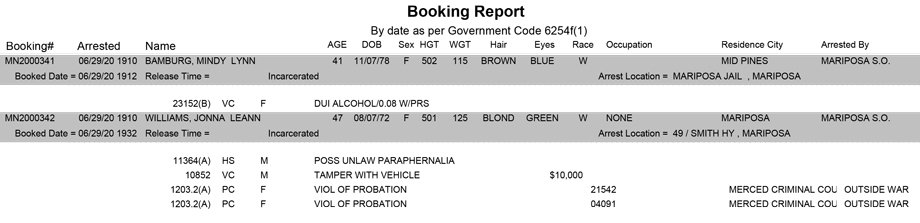 mariposa county booking report for june 29 2020