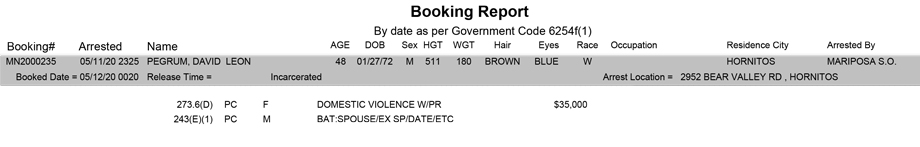 mariposa county booking report for may 12 2020