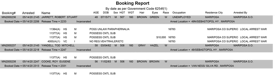 mariposa county booking report for may 14 2020