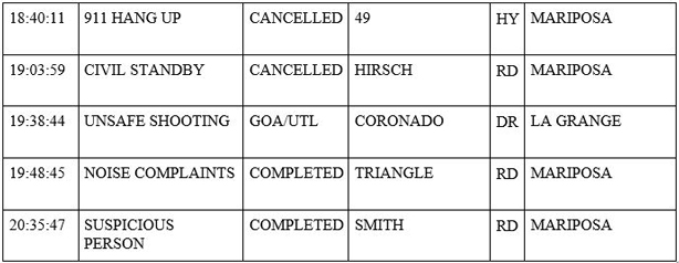 mariposa county booking report for may 25 2020 3