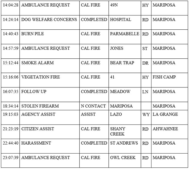 mariposa county booking report for may 26 2020 2