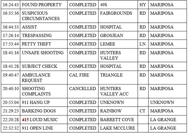 mariposa county booking report for may 30 2020 2