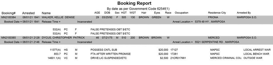 mariposa county booking report for august 1 2021