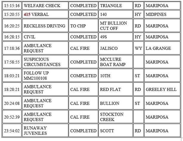 mariposa county booking report for february 1 2021 2