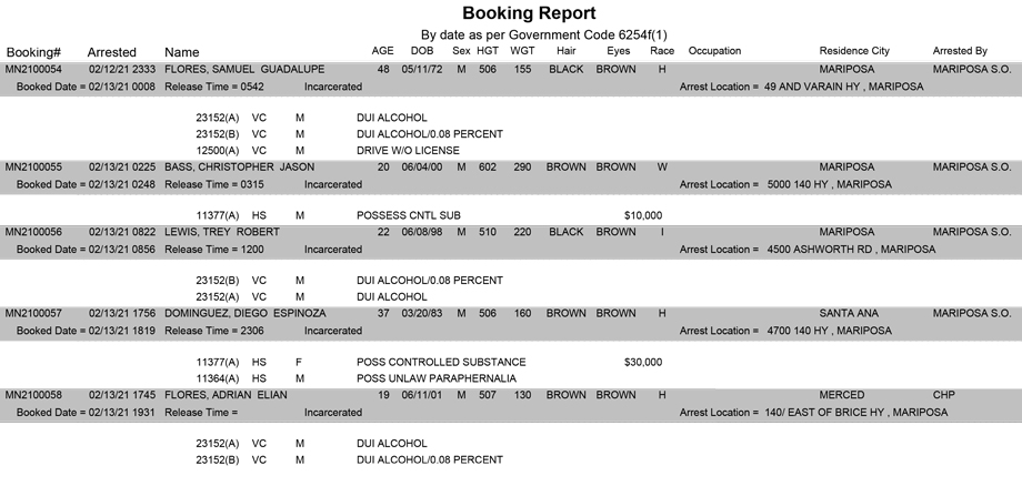 mariposa county booking report for february 13 2021
