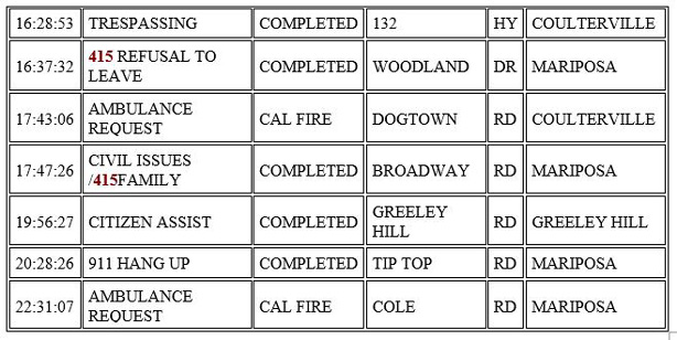 mariposa county booking report for february 15 2021 2