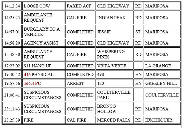 mariposa county booking report for february 2 2021 2