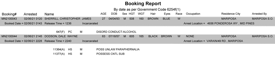 mariposa county booking report for february 6 2021
