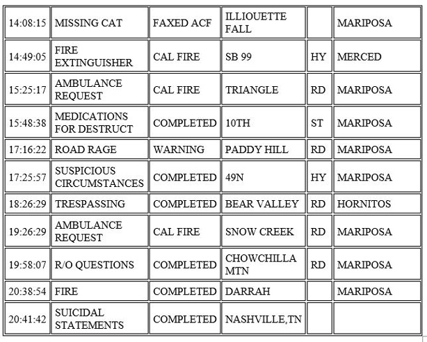mariposa county booking report for february 9 2021 2