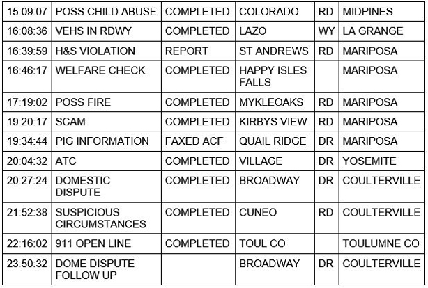mariposa county booking report for january 30 2021 2