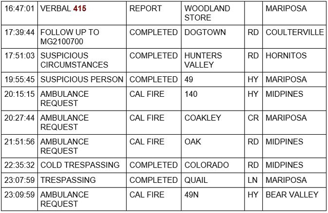 mariposa county booking report for july 6 2021 2