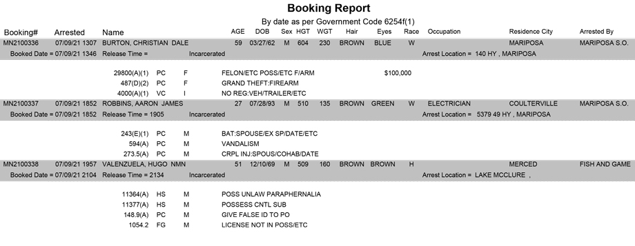 mariposa county booking report for july 9 2021
