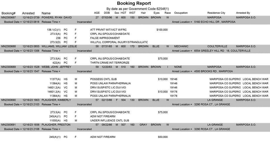 mariposa county booking report for december 16 2023