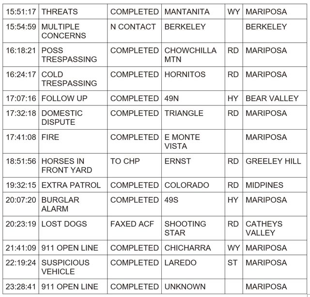 mariposa county booking report for december 17 2023 2