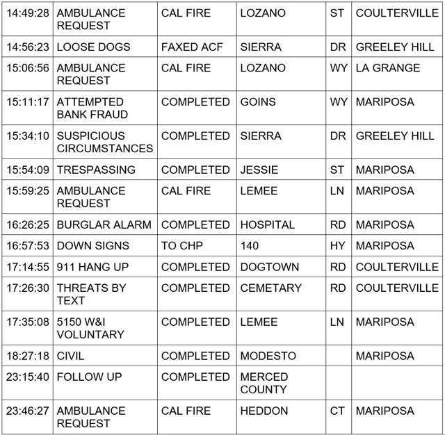mariposa county booking report for december 21 2023 2