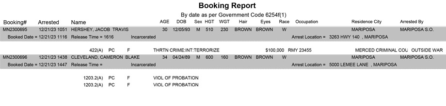 mariposa county booking report for december 21 2023