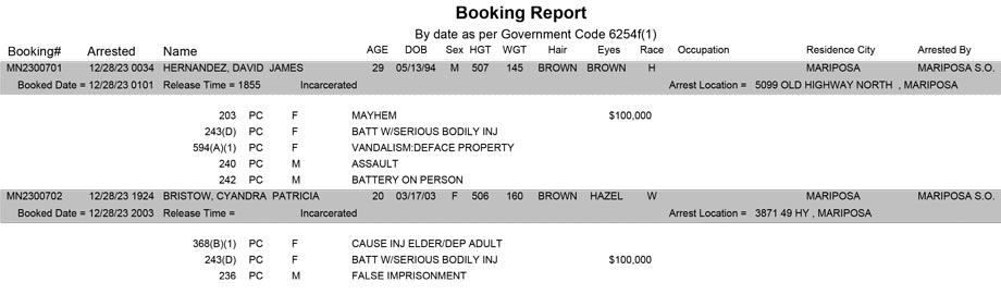 mariposa county booking report for december 28 2023