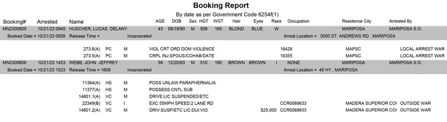 mariposa county booking report for october 21 2023