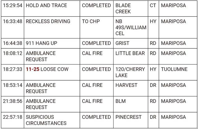 mariposa county booking report for october 29 2023 2